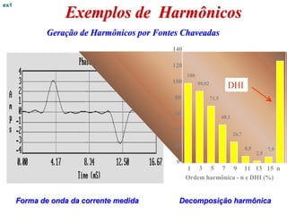 ex1
                  Exemplos de Harmônicos
              Geração de Harmônicos por Fontes Chaveadas
                    ...