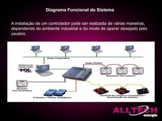 Diagrama Funcional do Sistema
A instalação de um controlador pode ser realizada de várias maneiras,
dependendo do ambiente industrial e do modo de operar desejado pelo
usuário.
 