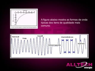 A figura abaixo mostra as formas de onda
típicas dos itens de qualidade mais
comuns:
 