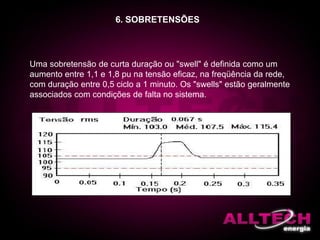 6. SOBRETENSÕES
Uma sobretensão de curta duração ou "swell" é definida como um
aumento entre 1,1 e 1,8 pu na tensão eficaz, na freqüência da rede,
com duração entre 0,5 ciclo a 1 minuto. Os "swells" estão geralmente
associados com condições de falta no sistema.
 