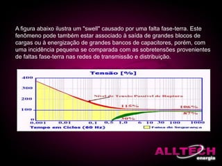 A figura abaixo ilustra um "swell" causado por uma falta fase-terra. Este
fenômeno pode também estar associado à saída de grandes blocos de
cargas ou à energização de grandes bancos de capacitores, porém, com
uma incidência pequena se comparada com as sobretensões provenientes
de faltas fase-terra nas redes de transmissão e distribuição.
 