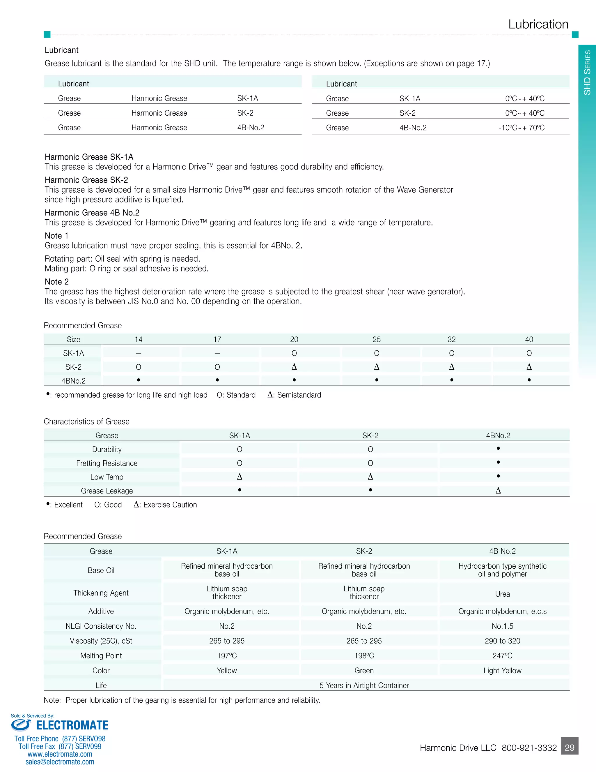 Harmonic csd shd_catalog PDF