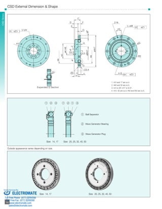 SHD Series 
Sold & Serviced By: 
­­­­­­­­­­­14 
14 
*2 
1 2 3 1 2 1 3 
C0.4 
G 
1 Ball Separator 
2 Wave Generator Bearing 
3 Wave Generator Plug 
Size: 14, 17 Size: 20, 25, 32, 40, 50 
Size: 14, 17 Size: 20, 25, 32, 40, 50 
U-øV 
øZ3 
øT 
G1 
Expanded G Section 
L-øM 
2-N 
øZ1 
15º 
øZ2 4-S 
øQ 
øR 
C 
D F 
E 
O 
b 
c 
4 
øAh7 
C0.5 
C0.5 
C0.3 
1 
1 
3 
øa 
øP 
øBH7 
øK H6 
øJ 
øa 
H 
A 
1. #14 and 17 are co.4. 
2. #40 and 50 are co.5. 
3. #14 is 30º, #17 is 22.5º. 
4. #14 ‑32 are co.3, #40 and #50 are co.5. 
*1 
**4 
Outside appearance varies depending on size. 
CSD Series 
CSD External Dimension & Shape 
ELECTROMATE 
Toll Free Phone (877) SERVO98 
Toll Free Fax (877) SERV099 
www.electromate.com 
sales@electromate.com 
 