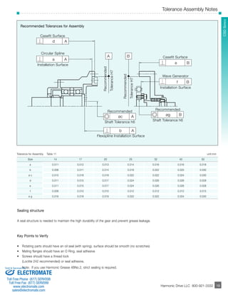 Tolerance Assembly Notes 
­­­­­­­­­­­19 
SCHSD Seerriieess 
d A 
a A 
e B 
f B 
A B 
Recommended 
Tolerance H7 
Recommended 
øc A øg B 
Shaft Tolerance h6 
b A 
Casefit Surface 
Circular Spline 
Installation Surface 
Casefit Surface 
Wave Generator 
Installation Surface 
Recommended 
Tolerance H7 
Flexspline Installation Surface 
Recommended 
Shaft Tolerance h6 
Recommended Tolerances for Assembly 
Tolerance for Assembly Table 11 unit:mm 
Size 14 17 20 25 32 40 50 
a 0.011 0.012 0.013 0.014 0.016 0.016 0.018 
b 0.008 0.011 0.014 0.018 0.022 0.025 0.030 
ø c 0.015 0.018 0.019 0.022 0.022 0.024 0.030 
d 0.011 0.015 0.017 0.024 0.026 0.026 0.028 
e 0.011 0.015 0.017 0.024 0.026 0.026 0.028 
f 0.008 0.010 0.010 0.012 0.012 0.012 0.015 
ø g 0.016 0.018 0.019 0.022 0.022 0.024 0.030 
Sealing structure 
A seal structure is needed to maintain the high durability of the gear and prevent grease leakage. 
Key Points to Verify 
• Rotating parts should have an oil seal (with spring), surface should be smooth (no scratches) 
• Mating flanges should have an O Ring, seal adhesive 
• Screws should have a thread lock 
(Loctite 242 recommended) or seal adhesive. 
Note: If you use Harmonic Grease 4BNo.2, strict sealing is required. 
Harmonic Drive LLC 800-921-3332 19 
Sold & Serviced By: 
ELECTROMATE 
Toll Free Phone (877) SERVO98 
Toll Free Fax (877) SERV099 
www.electromate.com 
sales@electromate.com 
 