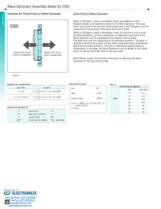 SCHSDD SSeerriieess 
Wave Generator Assembly Notes for CSD 
Sold & Serviced By: 
­­­­­­­­­­­20 
20 
F F 
Axial Force of Wave Generator 
When a CSD gear is used to accelerate a load, the deflection of the 
Flexspline leads to an axial force acting on the Wave Generator. This axial 
force, which acts in the direction of the closed end of the Flexspline, must be 
supported by the bearings of the input shaft (motor shaft). 
When a CSD gear is used to decelerate a load, an axial force acts to push 
the Wave Generator out of the Flexspline cup. Maximum axial force of the 
Wave Generator can be calculated by the equation shown below. 
The axial force may vary depending on its operating condition. The value of 
axial force tends to be a larger number when using high torque, extreme low 
speed and constant operation. The force is calculated (approximately) by 
the equation. In all cases, the Wave Generator must be axially (in both direc-tions), 
as well as torsionally, fixed to the input shaft. 
Note: Please contact us for further information on attaching the Wave 
Generator to the input (motor) shaft. 
Direction for Thrust Force of Wave Generator 
direction for thrust 
force in acceleration 
Figure 7 
direction for thrust 
force in deceleration 
Calculation Example 
size : 32 
Ratio : i=1/50 
Output Torque : 200Nm 
F=2x 200 x 0.07xtan 30º+16 
(32x0.00254) 
F=215N 
Equation [4] for axial force 
Gear Ratio equation 
i=1/50 F=2x T x 0.07 x tan 30º+2μPF 
D 
i=1/100 and up F=2x T x 0.07 x tan 20º+2μPF 
D 
Symbols for equation [4] 
F thrust force N 
D Gear Size x 0.00254 m 
T output torque Nm 
2μPF thrust force by bearing Nm (see table) 
Table 12 
Thrust Force by Bearing 
Size 2μPF (Nm) 
14 2.1 
17 4.1 
CSD 20 5.6 
25 9.8 
32 16 
40 24 
50 39 
CSD 
ELECTROMATE 
Toll Free Phone (877) SERVO98 
Toll Free Fax (877) SERV099 
www.electromate.com 
sales@electromate.com 
 