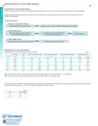 SSHHDD SSeerriieess 
Specifications for Cross Roller Bearing 
Specification for Cross Roller Bearing 
Housed units incorporate a precise cross roller bearing to directly support a load. The inner race of the bearing forms the output flange. 
Please calculate maximum load moment, life of cross roller bearing, and static safety factor to fully maximize the performance of the 
housed unit (gearhead). 
Calculation Procedure 
Specification for cross roller bearing 
Specification for cross roller bearing is shown on figure. 
Basic dynamic rated load is a constant radial load where the basic dynamic rated life of CRB is 1 x 106 rotations. 
Basic static rated load is a static load where the value of moment rigidity is the average value. 
Table 17 
For the following size and gear ratio combinations,the life of the cross roller bearing operating at the allowable moment load is less than the life of 
the wave generator bearing (L10 = 7000 hr) operating at 2000rpm and rated torque. 
Sold & Serviced By: 
­­­­­­­­­­­26 
26 
1. Maximum Load Moment (Mmax) 
Calculate maximum load moment Maximum load moment (Mmax)< Allowable moment (Mc) 
2. Output Bearing Life 
Calculate average radial load (Frav) Calculate radial load coefficient (X) Calculate lifetime 
and average axial load (Faav) and axial load coefficient (Y) 
3. Static Safety Factor 
Calculate static equivalent radial load (Po) Confirm static safety factor (fs) 
Pitch Circle Offset Basic Dynamic Rated Load Basic Static Rated Load Allowable Moment Load Mc Moment Rigidity Km 
Size dp R C Co x104 in-lb/ 
m mm X102N lb X102N lb Nm in-lb Nm/rad arc-min 
14 0.0503 11.1 29 652 43 967 37 327 7.08 182 
17 0.061 11.5 52 1169 81 1821 62 548 12.7 326 
20 0.070 11.0 73 1641 110 2473 93 823 21 540 
25 0.086 12.1 109 2451 179 4024 129 1141 31 796 
32 0.112 17.3 191 4294 327 7352 290 2566 82.1 2110 
40 0.133 19.5 216 4856 408 9173 424 3752 145 3726 
Table 18 
Size Gear Ratio 
14 50 100 
17 50 
20 50 
ELECTROMATE 
Toll Free Phone (877) SERVO98 
Toll Free Fax (877) SERV099 
www.electromate.com 
sales@electromate.com 
 