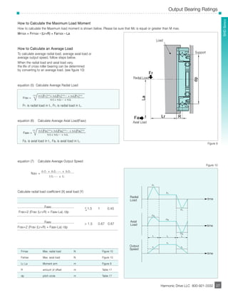 Output Bearing Ratings 
Figure 9 
Figure 10 
­­­­­­­­­­­27 
SHD Seerriieess 
How to Calculate the Maximum Load Moment 
How to calculate the Maximum load moment is shown below. Please be sure that Mc is equal or greater than M max. 
Mmax = Frmax • (Lr+R) + Famax • La 
Fr 
1 
Fa 
1 
Fr 
2 
Fa 
2 
Fr 
3 
Fa 
t 
1 t 
2 t 
3 
n 
2 
3 
Harmonic Drive LLC 800-921-3332 
27 
n 
1 n 
3 
Radial Load 
Radial 
Load 
Axial 
Load 
Output 
Speed 
time 
time 
time 
How to Calculate an Average Load 
To calculate average radial load, average axial load or 
average output speed, follow steps below. 
When the radial load and axial load vary, 
the life of cross roller bearing can be determined 
by converting to an average load. (see figure 10) 
equation (5) Calculate Average Radial Load 
10/3 n1t1|Fr1|10/3+ n2t2|Fr2|10/3··· + nntn|Frn|10/3 
Frav = 
n1t1+ n2t2··· + nntn 
Fr1 is radial load in t1, Fr3 is radial load in t3. 
equation (6) Calculate Average Axial Load(Faav) 
10/3 n1t1|Fa1|10/3+ n2t2|Fa2|10/3··· + nntn|Fan|10/3 
Faav = 
n1t1+ n2t2··· + nntn 
Fa1 is axial load in t1, Fa3 is axial load in t3. 
equation (7) Calculate Average Output Speed 
Nav = 
n1t1 + n2t2 ... + nntn 
t1t2 ... + tn 
Calculate radial load coefficient (X) axial load (Y) 
X Y 
Faav 
Frav+2 (Frav (Lr+R) + Faav.La) /dp 
< 
= 1.5 1 0.45 
Faav 
Frav+2 (Frav (Lr+R) + Faav.La) /dp 
> 1.5 0.67 0.67 
Frmax Max. radial load N Figure 10 
Famax Max. axial load N Figure 10 
Lr, La Moment arm m Figure 9 
R amount of offset m Table 17 
dp pitch circle m Table 17 
åíË 
Load 
Support 
Axial Load 
 