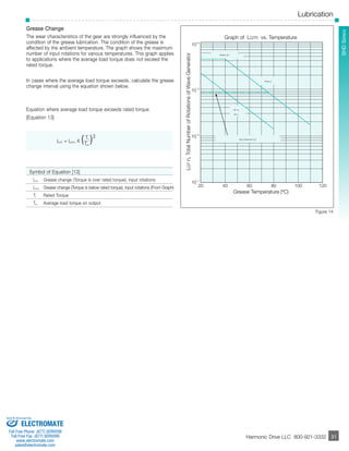 Lubrication 
­­­­­­­­­­­31 
SHD Series 
1010 
10 9 
10 8 
10 7 
Wave Generator Life 
20 40 60 80 100 120 
Grease Temperature (ºC) 
LGT n, Total Number of Rotations of Wave Generator 
Graph of LGTn vs. Temperature 
4B No.2 
Grease Life 
SK-1A 
SK-2 
Figure 14 
Harmonic Drive LLC 800-921-3332 31 
Grease Change 
The wear characteristics of the gear are strongly influenced by the 
condition of the grease lubrication. The condition of the grease is 
affected by the ambient temperature. The graph shows the maximum 
number of input rotations for various temperatures. This graph applies 
to applications where the average load torque does not exceed the 
rated torque. 
In cases where the average load torque exceeds, calculate the grease 
change interval using the equation shown below. 
Equation where average load torque exceeds rated torque 
[Equation 13] 
LGT = LGTn X ( 
Tr )3 
Tav 
Symbol of Equation [13] 
LGT Grease change (Torque is over rated torque), input rotations 
LGTn Grease change (Torque is below rated torque), input rotations (From Graph) 
Tr Rated Torque 
Tav Average load torque on output 
Sold & Serviced By: 
ELECTROMATE 
Toll Free Phone (877) SERVO98 
Toll Free Fax (877) SERV099 
www.electromate.com 
sales@electromate.com 
 