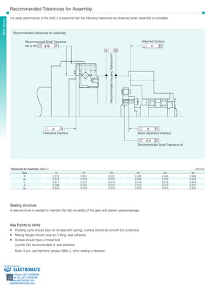 SHD Series 
Recommended Tolerances for Assembly 
For peak performance of the SHD it is essential that the following tolerances be observed when assembly is complete. 
Tolerances for Assembly Table 21 Unit:mm 
Sold & Serviced By: 
­­­­­­­­­­­32 
32 
SHD Series 
Recommended Shaft Tolerance 
H6 or h6 
ø b A 
a A 
Flexspline Interface 
Attached Surface 
d B 
Wave Generator Interface 
ø e B 
Recommended Shaft Tolerance h6 
A B 
c B 
Recommended Housing Tolerance H7 
Recommended tolerances for assembly 
Size 14 17 20 25 32 40 
a 0.016 0.021 0.027 0.035 0.042 0.048 
øb 0.015 0.018 0.019 0.022 0.022 0.024 
c 0.011 0.012 0.013 0.014 0.016 0.016 
d 0.008 0.010 0.012 0.012 0.012 0.012 
øe 0.016 0.018 0.019 0.022 0.022 0.024 
Sealing structure 
A seal structure is needed to maintain the high durability of the gear and prevent grease leakage. 
Key Points to Verify 
• Rotating parts should have an oil seal (with spring), surface should be smooth (no scratches) 
• Mating flanges should have an O Ring, seal adhesive 
• Screws should have a thread lock 
(Loctite 242 recommended) or seal adhesive. 
Note: If you use Harmonic grease 4BNo.2, strict sealing is required. 
ELECTROMATE 
Toll Free Phone (877) SERVO98 
Toll Free Fax (877) SERV099 
www.electromate.com 
sales@electromate.com 
 