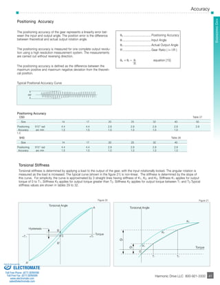 Accuracy 
­­­­­­­­­­­41 
EnginSeeHrDin gS eDraietas 
Positioning Accuracy 
The positioning accuracy of the gear represents a linearity error bet-ween 
the input and output angle. The position error is the difference 
between theoretical and actual output rotation angle. 
The positioning accuracy is measured for one complete output revolu-tion 
using a high resolution measurement system. The measurements 
are carried out without reversing direction. 
The positioning accuracy is defined as the difference between the 
maximum positive and maximum negative deviation from the theoreti-cal 
position. 
Typical Positional Accuracy Curve 
øer 
Positioning Accuracy 
θer................................ Positioning Accuracy 
θ1................................. Input Angle 
θ2................................. Actual Output Angle 
R................................. Gear Ratio ( i= l:R ) 
θer = θ2 – θ1 equation [15] 
R 
CSD Table 27 
Size 14 17 20 25 32 40 50 
Positioning X10-4 rad 4.4 4.4 2.9 2.9 2.9 2.9 2.9 
Accuracy arc min 1.5 1.5 1.0 1.0 1.0 1.0 
1.0 
SHD Table 28 
Hysteresis 
–T 
Torsional Angle 
0 0 
0 +T 
A 
A' 
B 
B' 
Torque 
Torsional Angle 
Ø1 
K 
1 
T 
1 T 
2 
Ø 
2 
K 
2 
K 
3 
0 
Torque 
Size 14 17 20 25 32 40 
Positioning X10-4 rad 4.4 4.4 2.9 2.9 2.9 2.9 
Accuracy arc min 1.5 1.5 1.0 1.0 1.0 1.0 
Torsional Stiffness 
Torsional stiffness is determined by applying a load to the output of the gear, with the input rotationally locked. The angular rotation is 
measured as the load is increased. The typical curve (shown in the figure 21) is non-linear. The stiffness is determined by the slope of 
this curve. For simplicity, the curve is approximated by 3 straight lines having stiffness of K1, K2, and K3. Stiffness K1 applies for output 
torque of 0 to T1. Stiffness K3 applies for output torque greater than T2. Stiffness K2 applies for output torque between T1 and T2.Typical 
stiffness values are shown in tables 29 to 32. 
Figure 20 Figure 21 
Harmonic Drive LLC 800-921-3332 41 
Sold & Serviced By: 
ELECTROMATE 
Toll Free Phone (877) SERVO98 
Toll Free Fax (877) SERV099 
www.electromate.com 
sales@electromate.com 
 