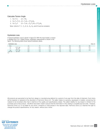 Hysteresis Loss 
­­­­­­­­­­­43 
EnginSeeHrDin gS eDraietas 
Harmonic Drive LLC 800-921-3332 
43 
Calculate Torsion Angle 
1. For T<T1 : Ø = T/K1 
2. For T1<T<T2 : Ø = T1/K1 + (T-T2)/K2 
3. For T2<T : Ø = T1/K1 + (T2-T1)/K1 + (T-T2)/K3 
Note: Units for T, T1, T2, K, K1, K2, K3, and Ø must be consistent. 
Hysteresis Loss 
A typical hysteresis curve is shown in figure 20. With the input locked, a torque 
is applied from 0 to ± Rated Torque. Hysteresis measurement is shown in the 
figure. The following table shows typical hysteresis values. 
Hysteresis Loss Table 33 
Size 14 17 20 25 32 40 50 
50 X10-4 rad 7.3 4.4 4.4 4.4 4.4 4.4 4.4 
arc min 2.5 1.5 1.5 1.5 1.5 1.5 1.5 
100 X10-4 rad 5.8 2.9 2.9 2.9 2.9 2.9 2.9 
and up arc min 2.0 1.0 1.0 1.0 1.0 1.0 
1.0 
All products are warranted to be free from design or manufacturing defects for a period of one year from the date of shipment. Such items 
will be repaired or replaced at the discretion of Harmonic Drive LLC. The seller makes no warranty, expressed or implied, concerning the 
material to be furnished other than it shall be of the quality and specifications stated. The seller’s liability for any breach is limited to the 
purchase price of the product. All efforts have been made to assure that the information in this catalog is complete and accurate. However, 
Harmonic Drive LLC is not liable for any errors, omissions or inaccuracies in the reported data. Harmonic Drive LLC reserves the right to 
change the product specifications, for any reason, without prior notice. 
Sold & Serviced By: 
ELECTROMATE 
Toll Free Phone (877) SERVO98 
Toll Free Fax (877) SERV099 
www.electromate.com 
sales@electromate.com 
 