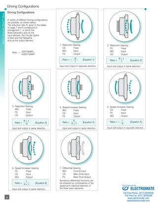Driving Configurations 
A variety of different driving configurations 
are possible, as shown below. 
The reduction ratio R, given in the tables 
on page 7 and 8 correspond to 
arrangement 1, in which the 
Wave Generator acts as the 
input element, the Circular Spline 
is fixed and the Flexspline 
acts as the output element. 
­­­­­­­­­­­6 
About Harmonic DSriHveD™ S Gereiaers 
Driving Configurations 
6 
Ratio = input speed 
output speed 
3. Reduction Gearing 
WG Fixed 
FS Input 
CS Output 
R + 1 
Ratio = R [Equation 3] 
Input and output in same direction. 
6. Speed Increaser Gearing 
FS Fixed 
CS Input 
WG Output 
1 
Ratio = R + 1 [Equation 6] 
Input and output in same direction. 
1. Reduction Gearing 
CS Fixed 
WG Input 
FS Output 
Ratio = — R 1 
[Equation 1] 
Input and output in opposite direction. 
4. Speed Increaser Gearing 
WG Fixed 
CS Input 
FS Output 
R 
Ratio = R + 1 [Equation 4] 
Input and output in same direction. 
7. Differential Gearing 
WG Control Input 
CS Main Drive-Input 
FS Main Drive-Output 
Numerous differential functions can 
be obtained by combinations of the 
speed and rotational direction of 
the three basic elements. 
2. Reduction Gearing 
FS Fixed 
WG Input 
CS Output 
R + 1 
Ratio = 1 [Equation 2] 
Input and output in same direction. 
5. Speed Increaser Gearing 
CS Fixed 
FS Input 
WG Output 
Ratio = — 1 R 
[Equation 5] 
Input and output in opposite direction. 
Sold & Serviced By: 
ELECTROMATE 
Toll Free Phone (877) SERVO98 
Toll Free Fax (877) SERV099 
www.electromate.com 
sales@electromate.com 
 