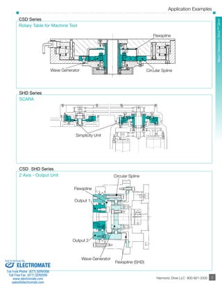 Application Examples 
About Harmonic DSriHveD™ S Gereiaers Wave Generator 
­­­­­­­­­­­7 
Flexspline 
Circular Spline 
Simplicity Unit 
Circular Spline 
Flexspline 
Output 1 
Output 2 
Wave Generator 
Flexspline (SHD) 
CSD Series 
Rotary Table for Machine Tool 
SHD Series 
SCARA 
CSD • SHD Series 
2 Axis - Output Unit 
Harmonic Drive LLC 800-921-3332 7 
Sold & Serviced By: 
ELECTROMATE 
Toll Free Phone (877) SERVO98 
Toll Free Fax (877) SERV099 
www.electromate.com 
sales@electromate.com 
 