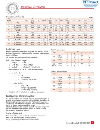 Sold  Serviced By: 
Torsional Stiffness for Ratio 1/80 Table 16 
Size 5 8 11 14 
Model 2XH-F 2XH-J 1U 2XH-F 2XH-J 1U 2XH-F 2XH-J 1U 2XH-F 2XH-J 1U 
T1 
Nm 0.075 0.29 0.80 2.0 
In-lb 0.66 2.57 7.08 17.70 
X 104Nm/rad 0.020 0.015 0.015 0.09 0.072 0.072 0.267 0.206 0.206 0.468 0.378 0.378 
In-lb/arc-min 0.515 0.386 0.386 2.318 1.854 1.854 6.875 5.305 5.305 12.051 9.734 9.734 
X 10-4 rad 3.7 5.0 5.0 3.2 4.1 4.1 3.0 3.9 3.9 4.3 5.3 5.3 
arc-min 1.3 1.7 1.7 1.1 1.4 1.4 1.0 1.3 1.3 1.5 1.8 1.8 
Nm 0.22 0.75 2 6.9 
In-lb 1.95 6.64 17.70 61.07 
X 104Nm/rad 0.027 0.018 0.018 0.104 0.08 0.08 0.333 0.243 0.243 0.601 0.46 0.46 
In-lb/arc-min 0.695 0.464 0.464 2.678 2.060 2.060 8.575 6.257 6.257 15.476 11.845 11.845 
X 10-4 rad 9.2 13 13 7.7 9.8 9.8 6.6 8.8 8.8 12 16 16 
arc-min 3.1 4.4 4.4 2.6 3.4 3.4 2.3 3.0 3.0 4.2 5.4 5.4 
X 104Nm/rad 0.030 0.020 0.020 0.120 0.089 0.089 0.432 0.291 0.291 0.700 0.516 0.516 
In-lb/arc-min 0.773 0.515 0.515 3.090 2.292 2.292 11.124 7.493 7.493 18.025 13.287 13.287 
Harmonic Drive LLC 800-921-3332 ­­­­­­­­­­­21 
K1 
Q1 
T2 
K2 
Q2 
K3 
Hysteresis Loss 
A typical hysteresis curve is shown in figure 8. With the input locked, 
a torque is applied from 0 to ± Rated Torque. Hysteresis measurement is 
shown in the figure. 
The following table shows typical hysteresis values. 
Calculate Torsion Angle 
1. For TT1 : Q = T/K1 
2. For T1TT2 : Q = T1/K1 + (T-T2)/K2 
3. For T2T : Q = T1/K1 + (T2-T1)/K1 
2 + (T-T2)/K3 
Note: Units for T, T1, T2, K, K1, K2, K3, and Q must be consistent. 
1. TL1 =0.5Nm (TT1) 
QL1 = TL1K1 
= 0.50/0.286X104 
= 1.75X104 rad (0.6 arc min) 
2. TL2 =4Nm (T1TT2) 
QL2 = Q1+ (TL2-T1)K2 
= 7.0X10-4 +(4-2)/0.378X104 
= 12.3X10-4 rad (4.2 arc min) 
*Note: Units for T, T1, T2, K3, K1, K2, K3, and Q must be consistent. 
Backlash from Oldham Coupling 
The gear element has zero backlash. However, an Oldham coupling is 
included as standard with all gearing components and gearheads. The 
Oldham coupling compensates for motor shaft concentricity errors. 
Unfortunately, the Oldham coupling does add a small amount of back-lash 
to the system. Backlash values are shown 
in table 18. This amount of backlash is usually negligible. Component 
sets and gearheads can be supplied without an Oldham coupling. 
This is called a “Direct Drive” version. 
Surface Treatment 
Corrosion resistant surface treatments are available for exposed 
areas of the gear. Additionally some components 
can be manufactured using corrosion resistant steels. 
Table 17 Hysteresis Loss 
Table 18 Maximum Backlash 
Ratio 
Size 
8 11 14 
30 
X10-5rad 28.6 23.8 29.1 
arc-sec 59 49 60 
50 
X10-5rad 17 14.1 17.5 
arc-sec 35 24 36 
80 
X10-5rad – – 11.2 
arc-sec – – 23 
100 
X10-5rad 8.7 7.3 8.7 
arc-sec 18 15 18 
Ratio 
Size 
5 8 11 14 
30 
X10-4rad 8.7 8.7 8.7 8.7 
arc-min 3 3 3 3 
50 
X10-4rad 8.7 5.8 5.8 2.9 
arc-min 3 2 2 1 
80 X10-4rad 8.7 5.8 5.8 2.9 
and up arc-min 3 2 2 1 
Torsional Stiff ness 
ELECTROMATE 
Toll Free Phone (877) SERVO98 
Toll Free Fax (877) SERV099 
www.electromate.com 
sales@electromate.com 
 