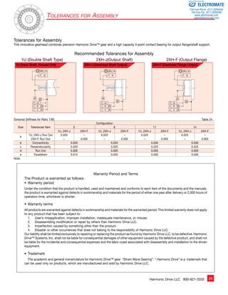 Sold  Serviced By: 
ELECTROMATE 
Toll Free Phone (877) SERVO98 
Toll Free Fax (877) SERV099 
www.electromate.com 
sales@electromate.com 
Tolerances for Assembly 
This innovative gearhead combines precision Harmonic Drive™ gear and a high capacity 4-point contact bearing for output flange/shaft support. 
1U (Input Shaft, Housed Unit) 2XH-J (Gearhead Shaft Output) 2XH-F (Gearhead Flange Output) 
ø øb A 
A 
B 
A 
de 
c 
a 
B 
Harmonic Drive LLC 800-921-3332 ­­­­­­­­­­­25 
Tolerances for Ass embly 
A 
A 
a 
ø 
B 
d 
b 
B 
A 
e 
c 
A 
B 
b A 
a 
B 
A 
de 
c 
Torsional Stiffness for Ratio 1/80 Table 24 
Configuration 
Size Tolerances Item 5 8 11 14 
1U, 2XH-J 2XH-F 1U, 2XH-J 2XH-F 1U, 2XH-J 2XH-F 1U, 2XH-J 2XH-F 
a 1U, 2XH-J Run Out 0.020 – 0.020 – 0.020 – 0.020 – 
2XH-F Run Out – 0.005 – 0.005 – 0.005 – 0.005 
b Concentricity 0.020 0.020 0.030 0.030 
c Perpendicularity 0.020 0.020 0.025 0.025 
d Run Out 0.005 0.005 0.005 0.005 
e Parallelism 0.015 0.020 0.030 0.030 
Note: 
Recommended Tolerances for Assembly 
1U (Double Shaft Type) 2XH-J(Output Shaft) 2XH-F (Output Flange) 
Warranty Period and Terms 
The Product is warranted as follows: 
• Warranty period 
Under the condition that the product is handled, used and maintained and conforms to each item of the documents and the manuals, 
the product is warranted against defects in workmanship and materials for the period of either one year after delivery or 2,000 hours of 
operation time, whichever is shorter. 
• Warranty terms 
All products are warranted against defects in workmanship and materials for the warranted period. This limited warranty does not apply 
to any product that has been subject to: 
1. User’s misapplication, improper installation, inadequate maintenance, or misuse. 
2. Disassembling modification or repair by others than Harmonic Drive LLC. 
3. Imperfection caused by something other than the product. 
4. Disaster or other occurrences that does not belong to the responsibility of Harmonic Drive LLC. 
Our liability shall be limited exclusively to repairing or replacing the product as found by Harmonic Drive LLC. to be defective. Harmonic 
Drive™ Systems, Inc. shall not be liable for consequential damages of other equipment caused by the defective product, and shall not 
be liable for the incidental and consequential expenses and the labor coast associated with disassembly and installation to the driven 
equipment. 
• Trademark 
The academic and general nomenclature for Harmonic Drive™ gear “Strain Wave Gearing”. “ Harmonic Drive” is a trademark that 
can be used only on products, which are manufactured and sold by Harmonic Drive LLC. 
 