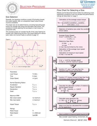 Sold & Serviced By: 
ELECTROMATE 
Toll Free Phone (877) SERVO98 
Toll Free Fax (877) SERV099 
www.electromate.com 
sales@electromate.com 
Harmonic Drive LLC 800-921-3332 
­­­­­­­­­­­9 
T 
1 
T 
Selection Procedure 
2 
T 
3 
T 
4 
T 
n 
t 
1 t 
2 t 
3 t 
4 t 
n 
n 
1 
n 
2 
n 
3 
n 
4 
n 
n 
+ 
Torque 
_ 
rpm 
n 
1 n 
n are an average value. Time 
2 n 
Time 
OK 
OK 
OK 
OK 
OK 
NG 
NG 
NG 
NG 
NG 
Size Selection 
Generally, the operating conditions consist of fluctuating torques 
and output speeds. Also, an unexpected impact output torque 
must be considered. 
The proper size can be determined by converting fluctuating load 
torque into average load torque and equivalent load torque. This 
procedure involves selecting the size based on load torque for 
component sets. 
This procedure does not consider the life of the output bearing for 
housed units. Determining the life of the output bearing for various 
axial, radial, and moment loads is outlined on page 12. 
Figure 4 
Parameters 
Load Torque Tn (Nm) 
Time tn (sec) 
Output Speed nn (rpm) 
Normal Operating Pattern 
Acceleration T1,t1, n1 
Regular Operation T2,t2, n2 
Deceleration T3,t3, n3 
Dwell T4,t4, n4 
Maximum RPM 
Max output speed no maximum 
Max input speed ni maximum 
Impact Torque Ts,ts, ns 
Ratings 
Rated Torque Tr 
Rated Speed nr =2000 rpm 
Life L10=L (hrs) 
Flow Chart for Selecting a Size 
Please use the flowchart shown below for selecting a size. 
Operating conditions must not exceed the performance 
ratings as described on page 7. 
Calculation of the average output torque 
Tav = 3 n1•t1•|T1|3+n2•t2•|T2|3+...nn•tn•|Tn|3 
n1•t1+n2•t2+... nn tn 
Selection of tentative size under the condition 
shown below. 
Average Output Speed 
no av = n1•t1•n2•t2+... nntn 
t1+t2•t2+...tn 
Determine Gear Ratio 
ni max < R 
no max 
ni max may be limited by the motor. 
Calculation of the average input speed 
ni av = no av •R 
Calculation of maximum input speed 
ni max = no max •R 
ni av < Limit for average speed 
ni max < Limit for maximum speed 
Confirm if T1 and T3 are less than the 
repeated peak torque specification. 
Confirm if Ts (impact torque) is less than the 
momentary peak torque specification. 
Calculate the allowable number of rotations 
during impact torque. 
Ns = 104 ••••••Ns <= 1.0X104 
2• ns•R •ts 
60 
Calculate wave generator life. 
L= 700 • ( Tr )3•( nr )(time) 
Tav niav 
Make sure that the calculated life is suitable 
for the application. 
Gear is suitable for torque and speed requirements 
Also consider output bearing, environment, etc. 
 