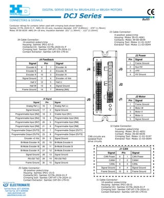 RoHS 
DIGITAL SERVO DRIVE for BRUSHLESS or BRUSH MOTORS 
DCJ Series 
CONNECTORS & SIGNALS 
Conductor ratings for contacts (when used with crimping tools shown below): 
Samtec CC79L-2024-01-F: AWG 24~20 wire, insulation diameter .035” (0,89mm) - .070” (1,78mm) 
Molex 39-00-0039: AWG 24~18 wire, insulation diameter .051” (1.30mm) - .122” (3.10mm) 
J4 J3 
CAN circuits are 
isolated from 
drive circuits 
J3 Cable Connector: 
4-position poke/crimp 
Housing: Molex 39-01-4041 
Contacts: Molex 39-00-0039 
Crimping Tool: Molex 11-01-0197 
Extractor Tool: Molex 11-03-0044 
J2 
J2 Cable Connector: 
5-position poke/crimp 
Housing: Molex 39-01-4051 
Contact: Molex 39-00-0039 
Crimping Tool: Molex 11-01-0197 
Extractor Tool: Molex 11-03-0044 
J1 Cable Connector: 
10-position poke/crimp 
Housing: Samtec IPD1-05-D 
Contacts(10): Samtec CC79L-2024-01-F 
Crimping tool: Samtec CAT-HT-179-2024-11 
Contact Extractor: Samtec CAT-EX-179-01 
J4 Cable Connector: 
14-position poke/crimp 
Housing: Samtec IPD1-07-D 
Contacts(14): Samtec CC79L-2024-01-F 
Crimping tool: Samtec CAT-HT-179-2024-11 
Contact Extractor: Samtec CAT-EX-179-01 
J5 Cable Connector: 
30-position poke/crimp 
Housing: Samtec IPD1-15-D 
Contacts(30): Samtec CC79L-2024-01-F 
Crimping tool: Samtec CAT-HT-179-2024-11 
Contact Extractor: Samtec CAT-EX-179-01 
J1 
J5 
8 1 
14 7 
16 1 
30 15 
J4 Feedback 
Signal Pin Signal 
Encoder A 8 1 Encoder /A 
Encoder B 9 2 Encoder /B 
Encoder X 10 3 Encoder /X 
Signal Ground 11 4 Encoder +5 Vdc 
Hall V 12 5 Hall U 
Hall W 13 6 Signal Ground 
Frame Ground 14 7 Motemp [IN5] 
J5 Signal 
Signal Pin Signal 
Analog Ref (-) 16 1 Analog Ref (+) 
Signal Ground 17 2 Signal Ground 
Programmable Input [IN2] 18 3 Enable Input [IN1] 
Programmable Input [IN4] 19 4 Programmable Input [IN3] 
Programmable Input [IN7] 20 5 Programmable Input [IN6] 
Programmable Input [IN9] 21 6 Programmable Input [IN8] 
Programmable Output [OUT2] 22 7 Programmable Output [OUT1] 
Programmable Output [OUT4] 23 8 Programmable Output [OUT3] 
Encoder +5 Vdc 24 9 Signal Ground 
Bi-Mode Encoder /A 25 10 Bi-Mode Encoder A 
Bi-Mode Encoder /B 26 11 Bi-Mode Encoder B 
Bi-Mode Encoder /X 27 12 Bi-Mode Encoder X 
Signal Ground 28 13 Signal Ground 
RS-232 TxD 29 14 RS-232 RxD 
Frame Ground 30 15 Signal Ground 
J3 Power 
Pin Signal 
1 Frame Ground 
2 Aux HV 
3 +HV 
4 HV Ground 
J2 Motor 
Pin Signal 
1 Frame Ground 
2 Motor W 
3 Motor V 
4 Motor U 
5 Signal Ground 
J1 CAN 
Signal Pin Signal 
CAN Power 6 1 CAN Power 
CANH 7 2 CANH 
CANL 8 3 CANL 
Signal Ground 9 4 Signal Ground 
Frame Ground 10 5 Frame Ground 
Sold & Serviced By: 
ELECTROMATE 
Toll Free Phone (877) SERVO98 
Toll Free Fax (877) SERV099 
www.electromate.com 
sales@electromate.com 
 