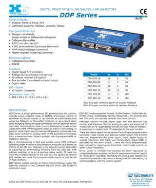 RoHS 
DIGITAL SERVO DRIVE for BRUSHLESS or BRUSH MOTORS 
DDP Series 
descriptio n 
DDP Series is a high-performance, DC powered drive for position, 
velocity (using encoder, Halls, or BEMF), and torque control of 
brushless and brush motors. It can operate as a distributed drive 
using the CANopen or DeviceNet protocols, or as a stand-alone 
drive accepting analog or digital commands from an external motion 
controller. In stand-alone mode, current and velocity modes accept 
digital 50% PWM or PWM/polarity inputs as well as ±10V analog. In 
position mode inputs can be incremental position commands from 
step-motor controllers, analog ±10V, or A/B quadrature commands 
from a master-encoder. Pulse to position ratio is programmable for 
electronic gearing. 
Drive commissioning is fast and simple using HDM software 
operating under Windows® and communicating with DDP Series via 
CAN or an RS-232 link. CANopen is the default protocol, DeviceNet 
is supported by downloading firmware from the web-site. CAN 
address selection is by a 16-position rotary switch. If there are 
more than sixteen devices on the CAN bus, the additional address 
bits needed can come from programmable inputs, or can be set 
in flash memory. 
DDP Series models operate as Motion Control Devices under the 
DSP-402 protocol of the CANopen DS-301 V4.01 (EN 50325-4) 
application layer. 
Model Ip Ic Vdc 
DDP-055-18 18 6 55 
DDP-090-09 9 3 90 
DDP-090-18 18 6 90 
DDP-090-36 36 12 90 
DDP-180-09 9 3 180 
DDP-180-18 18 6 180 
DSP-402 modes supported include: Profile Position, Profile Velocity, 
Profile Torque, Interpolated Position Mode (PVT), and Homing. The 
two CAN ports are optically isolated from drive circuits. 
Feedback options include digital quad A/B and absolute SSI 
encoders as standard. Sin/cos analog encoders are supported in 
models with an “S” appended to the part number. Resolver feedback 
is supported in models with “R” appended to the part number. 
There are twelve digital inputs eleven of which have programmable 
functions. These include CAN address, motion-abort, limit & home 
switches, stepper/encoder pulse inputs, reset, digital torque or 
velocity reference, and motor over-temperature. Input [IN1] is 
dedicated for the drive Enable. There are three programmable 
logic outputs for reporting an drive fault, motor brake control, or 
other status indications. 
Drive power is transformer-isolated DC from regulated or 
unregulated power supplies. An AuxHV input powers control circuits 
for “keep-alive” operation permitting the drive power stage to be 
completely powered down without losing position information, or 
communications with the control system. 
Control Modes 
• Indexer, Point-to-Point, PVT 
• Camming, Gearing, Position, Velocity, Torque 
Command Interface 
• Stepper commands 
Single-ended or Differential selectable 
• CANopen/DeviceNet 
• ASCII and discrete I/O 
• ±10V position/velocity/torque command 
• PWM velocity/torque command 
• Master encoder (Gearing/Camming) 
Communications 
• CANopen/DeviceNet 
• RS232 
Feedback 
• Digital Quad A/B encoders 
• Analog sin/cos encoder (-S option) 
• Brushless resolver (-R option) 
• Aux encoder / emulated encoder output 
• Digital Halls 
I/O - Digital 
• 12 inputs, 3 outputs 
Dimensions: mm [in] 
• 168 x 99 x 31 [6.6 x 3.9 x 1.2] 
Add -S to part numbers above for sin/cos feedback 
Add -R to part numbers above for resolver feedback 
Check out DDP Series on our web-site for more info and downloads: DDP Drives 
Sold & Serviced By: 
ELECTROMATE 
Toll Free Phone (877) SERVO98 
Toll Free Fax (877) SERV099 
www.electromate.com 
sales@electromate.com 
 