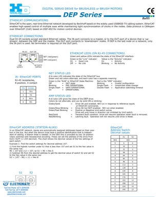 RoHS 
DIGITAL SERVO DRIVE for BRUSHLESS or BRUSH MOTORS 
Ethercat communications 
EtherCAT is the open, real-time Ethernet network developed by Beckhoff based on the widely used 100BASE-TX cabling system. EtherCAT 
enables high-speed control of multiple axes while maintaining tight synchronization of clocks in the nodes. Data protocol is CANopen 
over EtherCAT (CoE) based on DSP-402 for motion control devices. 
Ethercat connections 
Dual RJ-45 sockets accept standard Ethernet cables. The IN port connects to a master, or to the OUT port of a device that is ‘up-stream’, 
between the DEP and the master. The OUT port connects to ‘downstream’ nodes. If DEP is the last node on a network, only 
ethercat LEDs (ON RJ-45 connectors ) 
Green and yellow LEDs indicate the state of the EtherCAT interface: 
Green is the “Link” indicator: Yellow is the “Activity” indicator: 
On = Good Link On = Activity 
Off = No Link Blinking = No Activity 
EtherCAT 
Address Switch 
Decimal values 
S1 S2 
Hex Dec 
0 0 0 
1 16 1 
2 32 2 
3 48 3 
4 64 4 
5 80 5 
6 96 6 
7 112 7 
8 128 8 
9 144 9 
A 160 10 
B 176 11 
C 192 12 
D 208 13 
E 224 14 
F 240 15 
DEP Series 
the IN port is used. No terminator is required on the OUT port. 
IN (A) OUT (B) 
J6: EtherCAT PORTS 
RJ-45 receptacles, 
8 position, 4 contact 
Pin signal 
1 TX+ 
2 tx - 
3 rx + 
6 rx - 
NET (red/green) 
EtherCAT Address (station alias ) 
In an EtherCAT network, slaves are automatically assigned addresses based on their posi-tion 
in the bus. But when the device must have a positive identification that is indepen-dent 
of cabling, a Station Alias is needed. In the DEP, this is provided by two 16-position 
rotary switches with hexadecimal encoding. These can set the address of the drive from 
0x01~0xFF (1~255 decimal). The chart shows the decimal values of the hex settings of 
each switch. 
Example 1: Find the switch settings for decimal address 107: 
1) Find the highest number under S1 that is less than 107 and set S1 to the hex value in 
the same row: 
96 < 107 and 112 > 107, so S1 = 96 = Hex 6 
2) Subtract 96 from the desired address to get the decimal value of switch S2 and set S2 
to the Hex value in the same row: 
S2 = (107 - 96) = 11 = Hex B 
S1 S2 
net status LED 
A bi-color LED indicates the state of the EtherCAT bus. 
Green and red colors alternate, and each color has a separate meaning: 
Green is the “RUN” or EtherCAT State Machine: Red is the “ERR” indicator: 
Off = INIT state Blinking = Invalid configuration 
Blinking = PRE-OPERATIONAL Single Flash = Unsolicited state change 
Single Flash = SAFE-OPERATIONAL Double Flash = Application watchdog timeout 
On = OPERATIONAL 
1 8 1 8 
AMP (red/green) 
LINK 
(green) 
ACTIVITY 
(yellow) 
amp status LED 
A bi-color LED gives the state of the DEP drive. 
Colors do not alternate, and can be solid ON or blinking: 
Green/Solid = Drive OK and enabled. Will run in response to reference inputs 
or EtherCAT commands. 
Green/Slow-Blinking = Drive OK but NOT-enabled. Will run when enabled. 
Green/Fast-Blinking = Positive or Negative limit switch active. 
Drive will only move in direction not inhibited by limit switch. 
Red/Solid = Transient fault condition. Drive will resume operation when fault is removed. 
Red/Blinking = Latching fault. Operation will not resume until drive is Reset. 
Sold & Serviced By: 
ELECTROMATE 
Toll Free Phone (877) SERVO98 
Toll Free Fax (877) SERV099 
www.electromate.com 
sales@electromate.com 
 
