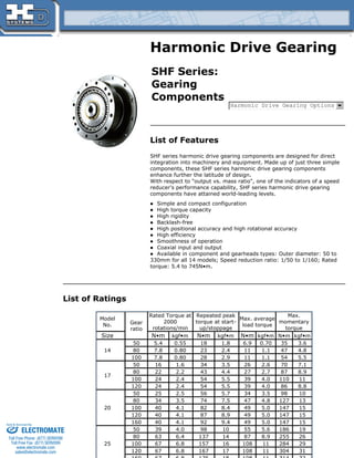 Harmonic Drive Gearing
List of Features
SHF series harmonic drive gearing components are designed for direct
integration into machinery and equipment. Made up of just three simple
components, these SHF series harmonic drive gearing components
enhance further the latitude of design.
With respect to "output vs. mass ratio", one of the indicators of a speed
reducer's performance capability, SHF series harmonic drive gearing
components have attained world-leading levels.
SHF Series:
Gearing
Components
Harmonic Drive Gearing Options
Simple and compact configuration
High torque capacity
High rigidity
Backlash-free
High positional accuracy and high rotational accuracy
High efficiency
Smoothness of operation
Coaxial input and output
Available in component and gearheads types: Outer diameter: 50 to
330mm for all 14 models; Speed reduction ratio: 1/50 to 1/160; Rated
torque: 5.4 to 745N•m.
List of Ratings
Model
No. Gear
ratio
Rated Torque at
2000
rotations/min
Repeated peak
torque at start-
up/stoppage
Max. average
load torque
Max.
momentary
torque
Size N•m kgf•m N•m kgf•m N•m kgf•m N•m kgf•m
14
50 5.4 0.55 18 1.8 6.9 0.70 35 3.6
80 7.8 0.80 23 2.4 11 1.1 47 4.8
100 7.8 0.80 28 2.9 11 1.1 54 5.5
17
50 16 1.6 34 3.5 26 2.6 70 7.1
80 22 2.2 43 4.4 27 2.7 87 8.9
100 24 2.4 54 5.5 39 4.0 110 11
120 24 2.4 54 5.5 39 4.0 86 8.8
20
50 25 2.5 56 5.7 34 3.5 98 10
80 34 3.5 74 7.5 47 4.8 127 13
100 40 4.1 82 8.4 49 5.0 147 15
120 40 4.1 87 8.9 49 5.0 147 15
160 40 4.1 92 9.4 49 5.0 147 15
25
50 39 4.0 98 10 55 5.6 186 19
80 63 6.4 137 14 87 8.9 255 26
100 67 6.8 157 16 108 11 284 29
120 67 6.8 167 17 108 11 304 31
ELECTROMATE
Toll Free Phone (877) SERVO98
Toll Free Fax (877) SERV099
www.electromate.com
sales@electromate.com
Sold & Serviced By:
 