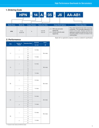 High Performance Gearheads for Servomotors 
3 
1. Ordering Code 
HPN 
HPN 14 A 05 J6 AA-AB1 
Reduction Ratio Input Configuration 
J 6： 
J 8 ： 
With a key and center 
tapped hole 
Smooth shaft with center 
tapped hole 
This code represents the motor mounting 
configuration. (This code differs depending on the 
motor to be used. Please contact an 
applications engineer at Harmonic Drive for the 
mounting codes of motors not listed in the 
matching table.) 
Model Name Model No. Design Revision Output Shaft Options 
11,14, A 
20,32,40 
4,5,7,10, 
13,21,31 
Speak with an applications engineer or check our website for specifications 
Size 
Backlash 
arc-min 
Noise * 
dB 
2. Performance 
Reduction Ratio 
4 
5 
7 
10 
16 
20 
30 
3 
4 
5 
7 
10 
13 
21 
31 
3 
4 
5 
7 
10 
13 
21 
31 
3 
4 
5 
7 
10 
13 
21 
31 
3 
4 
5 
7 
10 
13 
21 
31 
5 or less 
7 or less 
5 or less 
7 or less 
5 or less 
7 or less 
5 or less 
7 or less 
5 or less 
7 or less 
56 or less 
58 or less 
60 or less 
63 or less 
65 or less 
Number of 
Stages 
1 
2 
1 
2 
1 
2 
1 
2 
1 
2 
11 
14 
20 
32 
40 
＊ The above noise values are reference values. 
 