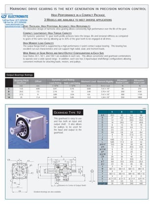 Distance to Center of Output Shaft
Detailed drawings are also available.
Bearing Pitch
Diameter
Offset
Dynamic Load Rating
Load Rating Static Load Rating
Moment Load Moment Rigidity
Allowable
Axial Load
Allowable
Radial Load
Output Bearings Ratings
HARMONIC DRIVE GEARING IS THE NEXT GENERATION IN PRECISION MOTION CONTROL
HIGH PERFORMANCE IN A COMPACT PACKAGE
3 MODELS ARE AVAILABLE TO MEET DIVERSE APPLICATIONS
ZERO-BACKLASH, HIGH POSITIONAL ACCURACY, HIGH REPEATABILITY
The innovative design of harmonic drive gearing allows consistently high performance over the life of the gear.
COMPACT, LIGHTWEIGHT, HIGH TORQUE CAPACITY
HD Systems’ patented “S” gear tooth profile achieves twice the torque, life and torsional stiffness as compared
to gears of the same size by allowing up to 30% of the gear teeth to be engaged at all times.
HIGH MOMENT LOAD CAPACITY
The output flange/shaft is supported by a high performance 4 point contact output bearing. This bearing has
excellent run-out characteristics and can support high radial, axial, and moment loads.
WIDE RANGE OF GEAR RATIOS AND INPUT/OUTPUT CONFIGURATIONS IN EACH SIZE
Gear Ratios 30:1, 50:1, and 100:1 are available in each size. This allows servomotor and gearhead combinations
to operate over a wide speed range. In addition, each size has 3 input/output shaft/flange configurations allowing
convenient methods for attaching loads, motors, and pulleys.
weight (g)
GEARHEAD TYPE 1U
This gearhead is easy to use
and has both an input and
output shaft. It also allows
for pulleys to be used for
the input and output to the
gearhead.
ELECTROMATE
Toll Free Phone (877) SERVO98
Toll Free Fax (877) SERV099
www.electromate.com
sales@electromate.com
Sold & Serviced By:
 