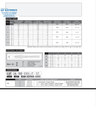 Gear RatioSize Input / Output Configuration Options
Our technical team will
be pleased to assist you
with special options
and ordering codes
Product Size Ratio Configuration Options
ORDERING
SP
Input Shaft / Output Shaft
Direct Input Coupling / Output Flange
Direct Input Coupling / Output Shaft
Size Ratio
Rated Torque
@2000rpm
Repeated
Peak Torque
Momentary
Peak Torque
Maximum
Input Speed
Average
Input Speed
Inertia
(@Input Shaft)
Limit for
Average Torque
Allowable Radial Load is based on load acting at the middle of the output shaft for Type 1U and Type 2XH-J
RATING TABLE
rpm rpm kg cm2.
POSITIONAL ACCURACY
Positional Accuracy
Input Angle
Output Angle
Gear Ratio
ELECTROMATE
Toll Free Phone (877) SERVO98
Toll Free Fax (877) SERV099
www.electromate.com
sales@electromate.com
Sold & Serviced By:
 
