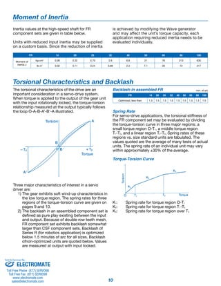 10 
Moment of Inertia 
Inertia values at the high-speed shaft for FR 
component sets are given in table below. 
Units with reduced input inertia may be supplied 
on a custom basis. Since the reduction of inertia 
is achieved by modifying the Wave generator 
and may affect the unit’s torque capacity, each 
application requiring reduced inertia needs to be 
evaluated individually. 
FR 14 20 25 32 40 50 65 80 100 
Moment of 
Inertia J 
kg-cm2 0.06 0.32 0.70 2.6 6.8 21 76 213 635 
lb-in2 0.02 0.11 0.24 0.89 2.3 7.1 26 73 217 
Torsional Characteristics and Backlash 
The torsional characteristics of the drive are an 
important consideration in a servo-drive system. 
When torque is applied to the output of the gear unit 
with the input rotationally locked, the torque-torsion 
relationship measured at the output typically follows 
the loop O-A-B-A’-B’-A illustrated. 
Three major characteristics of interest in a servo 
driver are: 
1) The gear exhibits soft wind-up characteristics in 
the low torque region. The spring rates for three 
regions of the torque-torsion curve are given on 
pages 9 and 10. 
2) The backlash in an assembled component set is 
defined as pure play existing between the input 
and output. Because of double row teeth mesh, 
FR component set exhibits backlash somewhat 
larger than CSF component sets. Backlash of 
Series R (for robotics application) is optimized 
below 1.5 minutes of arc for all sizes. Backlash 
ofnon-optimized units are quoted below. Values 
are measured at output with input looked. 
Backlash in assembled FR 
FR 14 20 25 32 40 50 65 80 100 
Optimized, less than 1.5 1.5 1.5 1.5 1.5 1.5 1.5 1.5 1.5 
Spring Rate 
For servo-drive applications, the torsional stiffness of 
the FR component set may be evaluated by dividing 
the torque-torsion curve in three major regions: a 
small torque region O-T1, a middle torque region 
T1-T2, and a linear region T2-T3. Spring rates of these 
regions vs. size standard units are tabulated. The 
values quoted are the average of many tests of actual 
units. The spring rate of an individual unit may vary 
within approximately ±30% of the average. 
Torque-Torsion Curve 
K1: Spring rate for torque region O-T1 
K2: Spring rate for torque region T1-T2 
K3: Spring rate for torque region over T2 
min. of arc 
Sold & Serviced By: 
ELECTROMATE 
Toll Free Phone (877) SERVO98 
Toll Free Fax (877) SERV099 
www.electromate.com 
sales@electromate.com 
 