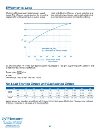 15 
Efficiency vs. Load 
Efficiency of the gears vary depending on output 
torque. The efficiency curves given on the preceding 
pages are for units operating at an output torque 
rated for 2,00 rpm. Efficiency of a unit operating at a 
load below the rated torque may be estimated using 
a compensation curve and formula shown below. 
Ex. Efficiency of an FR 40-160-2GR operating at an input speed of 1,00 rpm, output torque of 1,560 lb-in, and 
at 40˚C may be estimated as follows: 
Torque ratio= 1,560 =0.6 
2,600 
Ke=0.87 
Efficiency (at 1,560 lb-in) = 58 x 0.87 = 50% 
No-Load Starting Torque and Backdriving Torque 
FR 14 20 25 32 40 50 65 80 100 
Starting 
Torque 
Ncm 0.7~4 0.7~6 0.7~20 1~30 3~50 4~100 7~200 28~280 98~680 
oz-in 1~5 1~8 1~28 1.4~42 4.2~70 5~140 10~280 40~400 140~970 
Backdriving 
Torque 
Nm 0.7~10 1~19 3~48 4~80 7~190 15~340 30~480 48~790 290~2500 
lb-in 6~90 9~170 26~430 35~700 60~1700 130~3000 260~4300 430~7000 2600~22000 
Values quoted are based on actual tests with the component sets assembled in their housings, and inclusive 
of friction resistance of oils seals, and churning of oil. 
Sold & Serviced By: 
ELECTROMATE 
Toll Free Phone (877) SERVO98 
Toll Free Fax (877) SERV099 
www.electromate.com 
sales@electromate.com 
