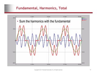 Fundamental, Harmonics, Total
• Sum the harmonics with the fundamental
Copyright © 2011 Rockwell Automation, Inc. All rights reserved. 10
 