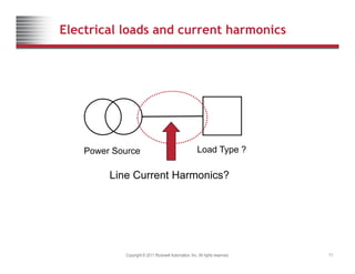 Electrical loads and current harmonics
Power Source Load Type ?
yp
Line Current Harmonics?
Copyright © 2011 Rockwell Automation, Inc. All rights reserved. 11
 