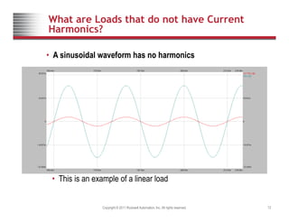 What are Loads that do not have Current
Harmonics?
• A sinusoidal waveform has no harmonics
• This is an example of a linear load
Copyright © 2011 Rockwell Automation, Inc. All rights reserved. 12
p
 
