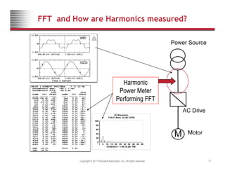 FFT and How are Harmonics measured?
Power Source
Harmonic
Power Meter
P f i FFT
AC Drive
Performing FFT
A1 Waveform
178.67 Arms, 34.40 %THD
Motor
M
20
40
60
80
100
Copyright © 2011 Rockwell Automation, Inc. All rights reserved. 17
0
1 5 10 15 20 25 30 35 40 45 50
10/28/2010 - 1:46:18.297 PM
 