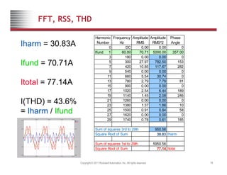 FFT, RSS, THD
Iharm = 30.83A
Harmonic
Number
Frequency
Hz
Amplitude
RMS
Amplitude
RMS^2
Phase
Angle
0 DC 0.00 0.00 0
Ifund 1 60.00 70.71 5000.00 357.00
Ifund = 70.71A
3 180 0.00 0.00 0
5 300 27.97 782.50 153
7 420 10.85 117.67 282
9 540 0.00 0.00 0
11 660 5 54 30 74 0
Itotal = 77.14A
I(THD) 43 6%
11 660 5.54 30.74 0
13 780 2.79 7.79 81
15 900 0.00 0.00 0
17 1020 2.54 6.44 189
19 1140 1.45 2.09 246
I(THD) = 43.6%
= Iharm / Ifund
21 1260 0.00 0.00 0
23 1380 1.37 1.88 10
25 1500 0.91 0.84 58
27 1620 0.00 0.00 0
29 1740 0 78 0 61 185
29 1740 0.78 0.61 185
Sum of squares 3rd to 29th 950.56
Square Root of Sum 30.83 Iharm
S f 1 t t 29th 5950 56
Copyright © 2011 Rockwell Automation, Inc. All rights reserved. 18
Sum of squares 1st to 29th 5950.56
Square Root of Sum 77.14 Itotal
 