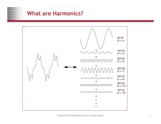 What are Harmonics?
Copyright © 2011 Rockwell Automation, Inc. All rights reserved. 2
 