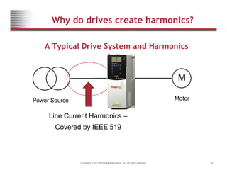 Why do drives create harmonics?
A Typical Drive System and Harmonics
M
P S AC Drive Motor
M
Power Source AC Drive Motor
Line Current Harmonics –
Covered by IEEE 519
Copyright © 2011 Rockwell Automation, Inc. All rights reserved. 20
 