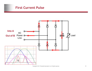 First Current Pulse
Into A
Into A
Out of B
Copyright © 2011 Rockwell Automation, Inc. All rights reserved. 23
1
 