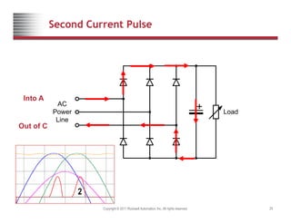 Second Current Pulse
Into A
Into A
Out of C
Out of C
Copyright © 2011 Rockwell Automation, Inc. All rights reserved. 24
2
 