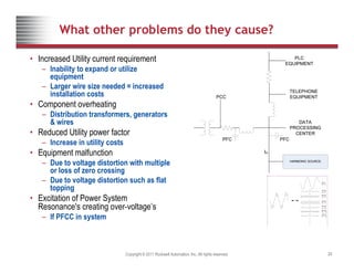 What other problems do they cause?
• Increased Utility current requirement
– Inability to expand or utilize
equipment
Larger wire size needed = increased
PLC
EQUIPMENT
– Larger wire size needed = increased
installation costs
• Component overheating
– Distribution transformers, generators
& i
TELEPHONE
EQUIPMENT
PCC
& wires
• Reduced Utility power factor
– Increase in utility costs
• Equipment malfunction
DATA
PROCESSING
CENTER
IH
PFC PFC
Equipment malfunction
– Due to voltage distortion with multiple
or loss of zero crossing
– Due to voltage distortion such as flat
topping
HARMONIC SOURCE
H
topping
• Excitation of Power System
Resonance's creating over-voltage’s
– If PFCC in system
Copyright © 2011 Rockwell Automation, Inc. All rights reserved. 29
 