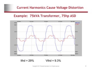 Current Harmonics Cause Voltage Distortion
Example: 75kVA Transformer, 75hp ASD
Copyright © 2011 Rockwell Automation, Inc. All rights reserved. 32
Ithd = 29% Vthd = 9.3%
 