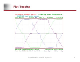 Flat-Topping
Copyright © 2011 Rockwell Automation, Inc. All rights reserved. 33
 