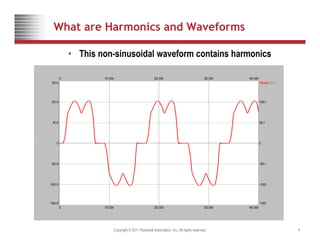 What are Harmonics and Waveforms
• This non-sinusoidal waveform contains harmonics
Rtotal.V =...
0 40.00m
10.00m 20.00m 30.00m
50.0
00.0 100.0
50.0 50.0
0 0
50.0 -50.0
100.0 -100.0
Copyright © 2011 Rockwell Automation, Inc. All rights reserved. 4
0 40.00m
10.00m 20.00m 30.00m
150.0 -150.0
 