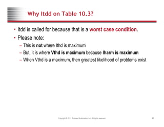Why Itdd on Table 10.3?
• Itdd is called for because that is a worst case condition.
• Please note:
Please note:
– This is not where Ithd is maximum
– But, it is where Vthd is maximum because Iharm is maximum
– When Vthd is a maximum, then greatest likelihood of problems exist
Copyright © 2011 Rockwell Automation, Inc. All rights reserved. 42
 
