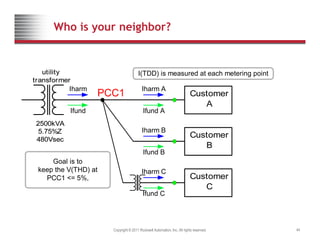 Who is your neighbor?
utility
utility I(TDD) is measured at each metering point
transformer
transformer
PCC1 Other
Customer
Customer
A
Iharm A
Iharm
( ) g p
2500kVA
5.75%Z
480Vsec
2500kVA
5.75%Z
480Vsec Other
Customer
Iharm B
Ifund A
Ifund
480Vsec
480Vsec Ot e
Customer
B
Ih C
Ifund B
Goal is to
keep the V(THD) at
Other
Customer
Customer
C
Iharm C
Ifund C
keep the V(THD) at
PCC1 <= 5%,
Copyright © 2011 Rockwell Automation, Inc. All rights reserved. 44
 