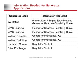 Information Needed for Generator
Applications
Generator Issue Information Required
kW Rating
Prime Mover / Engine Specifications
Generator Reactive Capability Curve
G C C
kVAR Lagging Generator Reactive Capability Curve
kVAR Leading Generator Reactive Capability Curve
G t I d X ”
Voltage Distortion Generator Impedance, Xd”
Voltage Notching Generator Impedance, Xd”
Harmonic Current Regulator Control
Drive Precharge Regulator Control
Copyright © 2011 Rockwell Automation, Inc. All rights reserved. 48
 