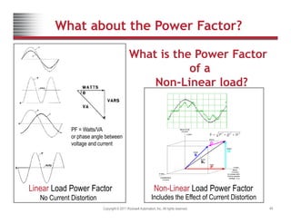 What about the Power Factor?
What is the Power Factor
of a
of a
Non-Linear load?
Ireact
Itotal
Iharm
REACTIVE
Current
Q
S
D
y-axis
2
2
2
D
Q
P
S +
+
=
PF = Watts/VA
or phase angle between
voltage and current
HARMONIC
Current
Ireal
Ifund
(in phase with
line-to-neutral
voltage, VLN)
P
S1
S
x-axis
z-axis
REAL
Current
Copyright © 2011 Rockwell Automation, Inc. All rights reserved. 49
Linear Load Power Factor Non-Linear Load Power Factor
No Current Distortion Includes the Effect of Current Distortion
 
