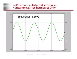 Let’s create a distorted waveform
Fundamental (1st harmonic) Only
• fundamental at 60Hz
Copyright © 2011 Rockwell Automation, Inc. All rights reserved. 5
 