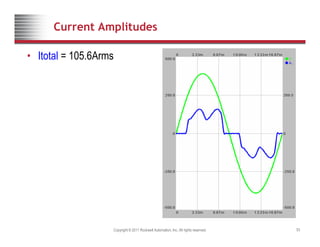 Current Amplitudes
• Itotal = 105.6Arms
• Iharm = 33.1Arms
• I5 = 29.3Arms
• I7 = 10.9Arms
• I11 = 7.9Arms
• I13 = 4.5Arms
• …….
• Ifund = 100.3Arms
Ireal = 98 6Arms
• Ireal = 98.6Arms
• Ireact = 18.0Arms
Copyright © 2011 Rockwell Automation, Inc. All rights reserved. 53
 