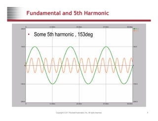 Fundamental and 5th Harmonic
• Some 5th harmonic , 153deg
Copyright © 2011 Rockwell Automation, Inc. All rights reserved. 6
 
