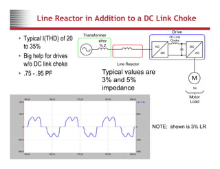 Line Reactor in Addition to a DC Link Choke
D i
• Typical I(THD) of 20
to 35%
Transformer
xfmr
%Z
Drive
DC
AC
AC
DC
DC Link
Choke
• Big help for drives
w/o DC link choke
• 75 - 95 PF
Line Reactor
AC
DC
Typical values are
• .75 - .95 PF
M
hp
Typical values are
3% and 5%
impedance
Motor
Load
La.I = f(t...
150.0m 200.0m
162.5m 175.0m 187.5m
400.0
200.0 200.0
NOTE: shown is 3% LR
0 0
150.0m 200.0m
162.5m 175.0m 187.5m
400.0 -400.0
200.0 -200.0
 